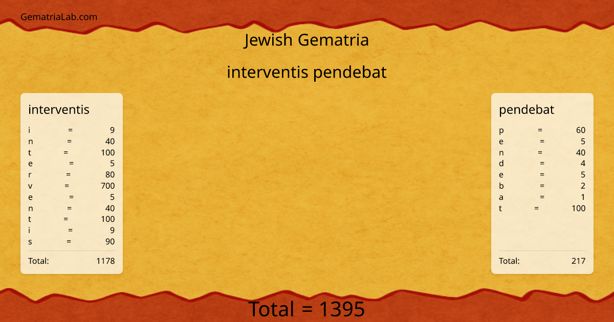 interventis pendebat in jewish Gematria